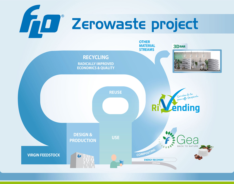 zerowaste_project-web